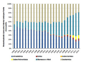 grafico-mix-energetico-nazionale-ispra